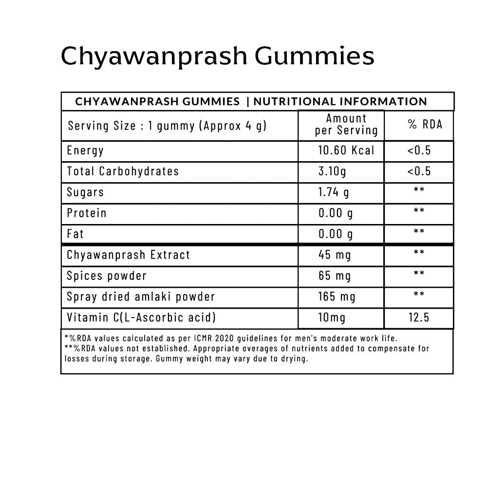 Chyawanprash Gummies - Nutritional Information