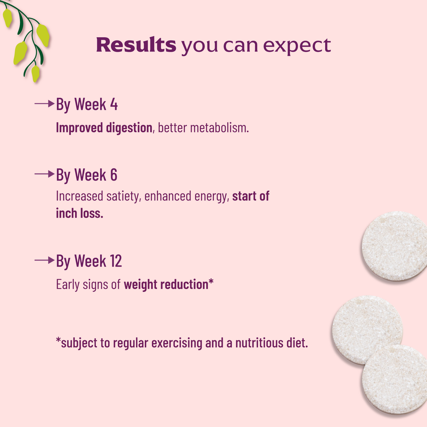 Panchamrit Weight Management Bundle
