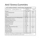 Panchamrit Ashwagandha Gummies - Nutritional Information