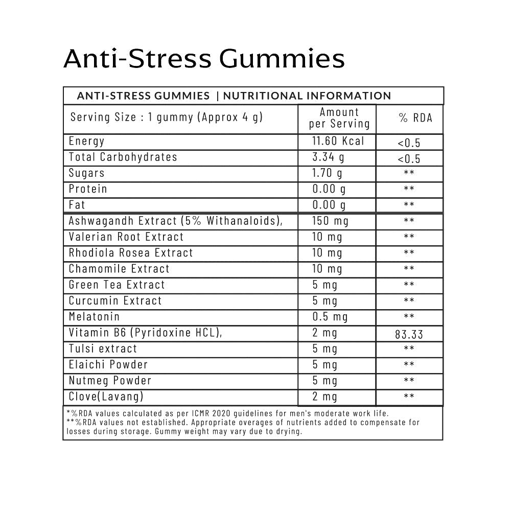 Panchamrit Ashwagandha Gummies - Nutritional Information