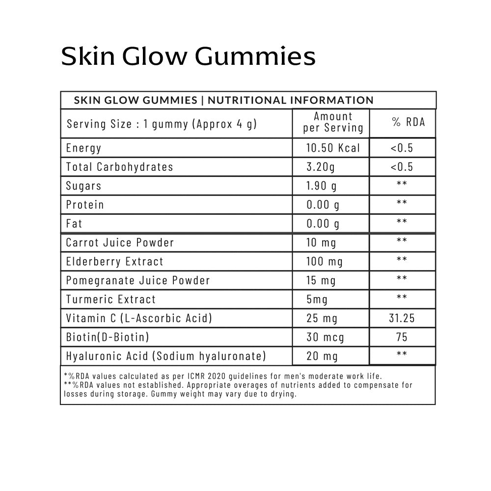 Panchamrit Skin Gummies - Nutritional Information
